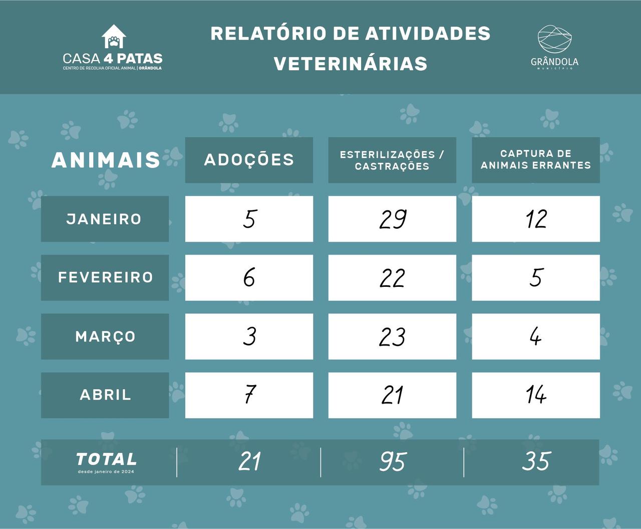 Tabela Animais e serviços JAN A ABRIL 2024_Prancheta 1