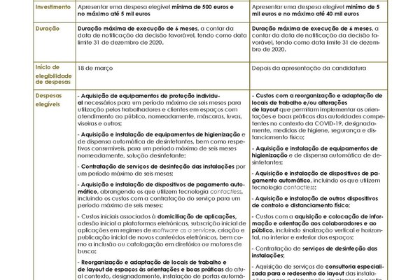 incentivos_a_adaptacao_das_micro_e_pme_ao_covid_19_pagina_1