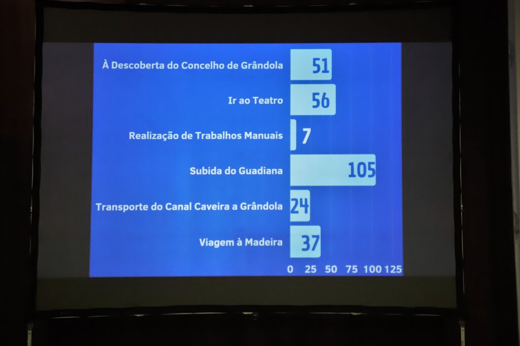 orcamento_participativo___sessao_de_apresentacao_do_projeto_vencedor33
