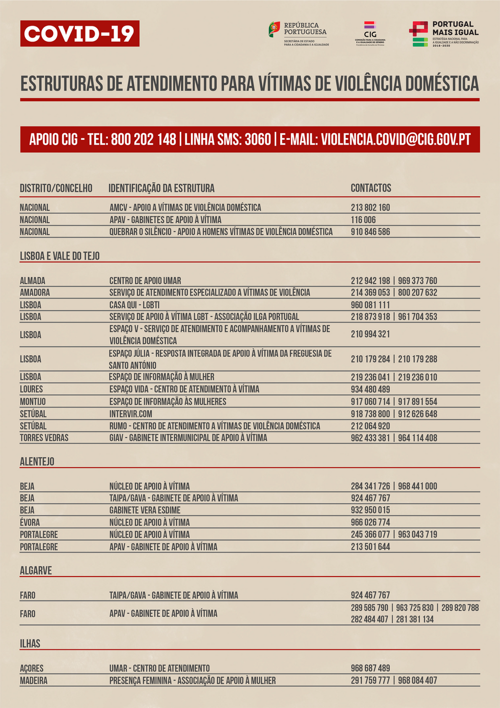 COVID 19 - Violência doméstica - tabela estruturas de atendimento Lisboa, Sul e Ilhas 