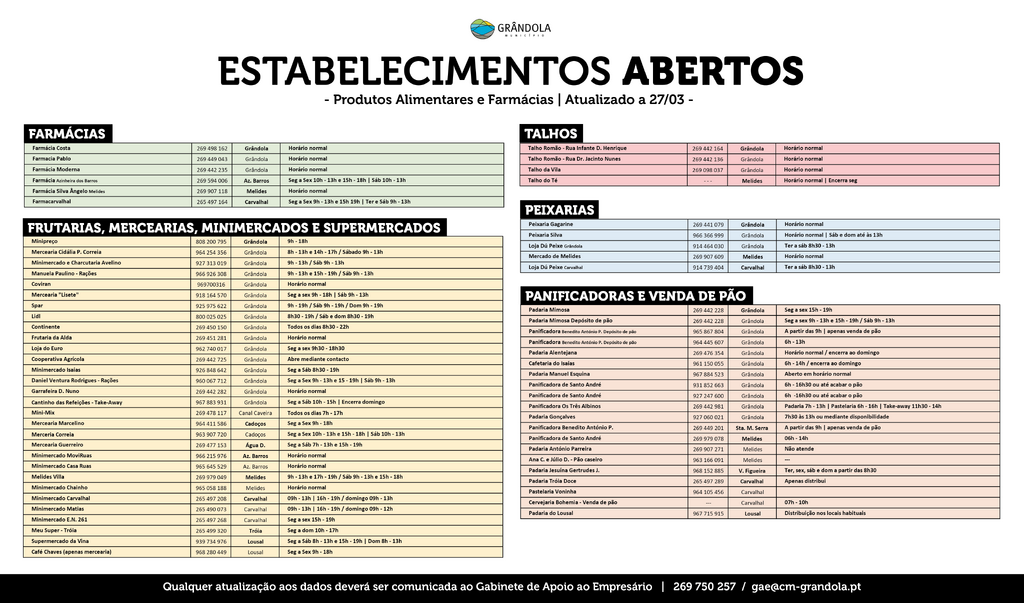 COVID 19 - Verifique a lista dos estabelecimentos abertos ao público