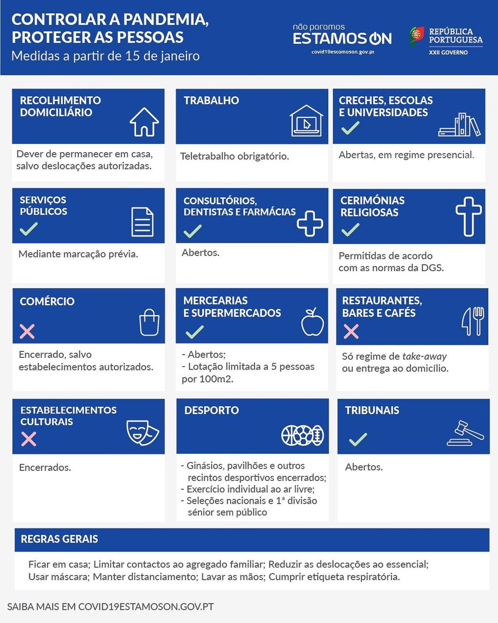 COVID 19 -  Medidas nacionais a partir de 15 de janeiro