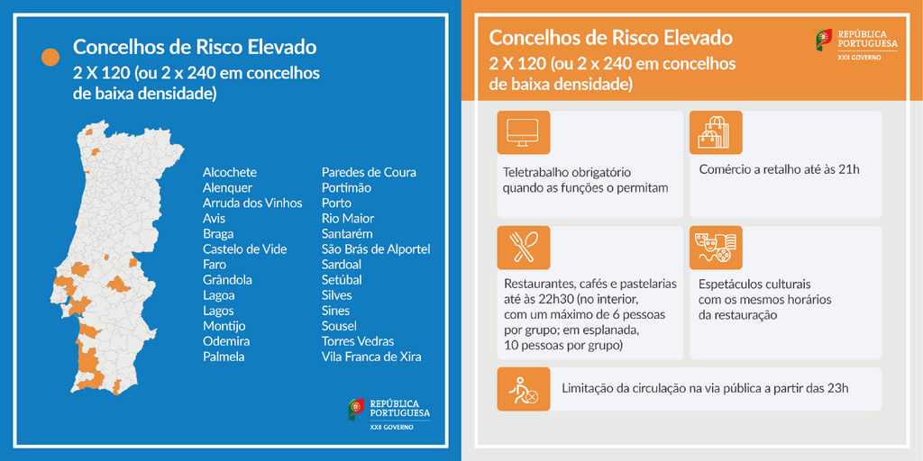 Informação | COVID-19 – Grândola integra lista de concelhos de risco elevado 