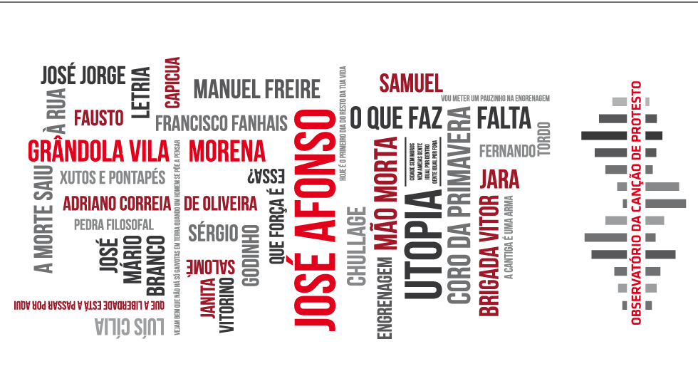 Conferência Internacional Canção de Protesto e Mudança Social -ICPSong'16